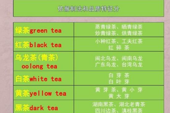 茶葉名稱大全和圖片，茶葉名字大全三四個(gè)字！