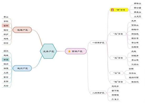 杭州買龍井茶攻略，怎么買到正宗的西湖龍井？