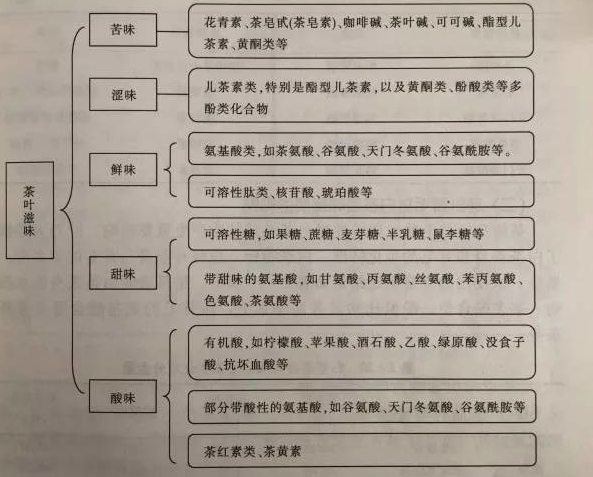 白茶三年為藥七年為寶的原理，為什么說(shuō)一年茶三年藥七年寶？